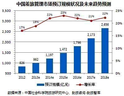 《2013中国差旅管理服务市场研究报告》发布