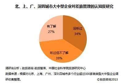 《2013中国差旅管理服务市场研究报告》发布